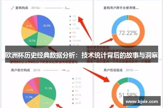 欧洲杯历史经典数据分析：技术统计背后的故事与洞察