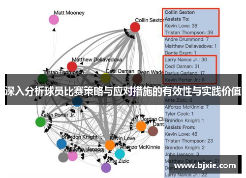 深入分析球员比赛策略与应对措施的有效性与实践价值