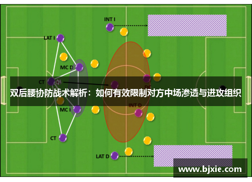 双后腰协防战术解析：如何有效限制对方中场渗透与进攻组织