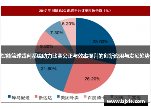 智能篮球裁判系统助力比赛公正与效率提升的创新应用与发展趋势