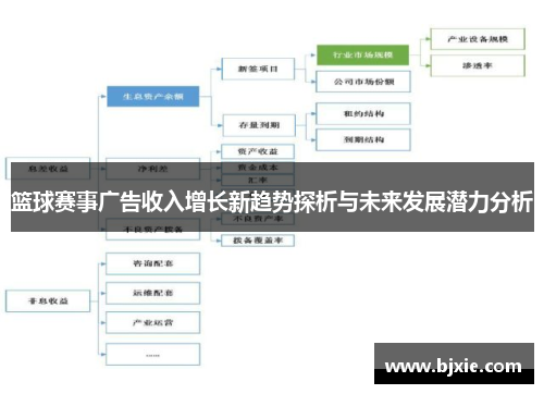 篮球赛事广告收入增长新趋势探析与未来发展潜力分析