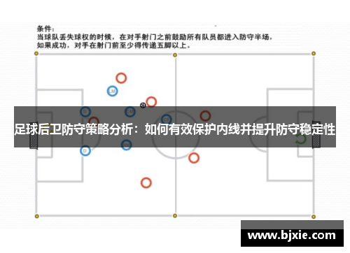 足球后卫防守策略分析：如何有效保护内线并提升防守稳定性