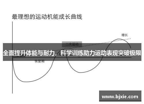 全面提升体能与耐力，科学训练助力运动表现突破极限